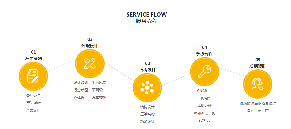 丝瓜视频下载地址设计丝瓜视频IOS版下载流程