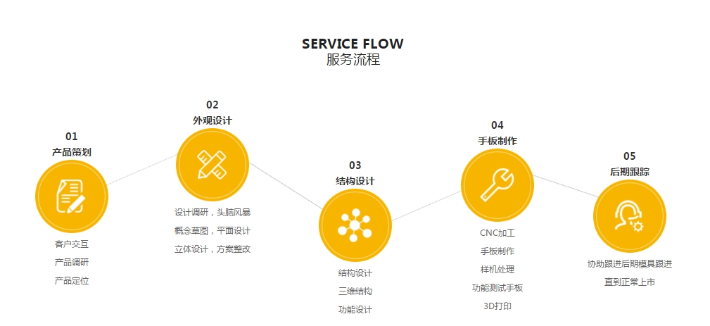 丝瓜视频下载地址设计·一站式玩具手板制作