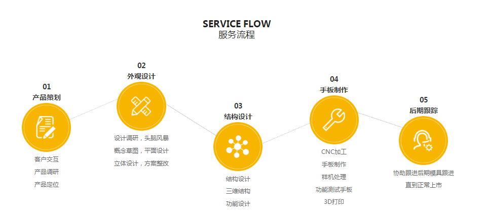 丝瓜视频下载地址设计丝瓜视频IOS版下载流程